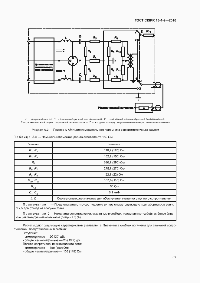  CISPR 16-1-2-2016.  35