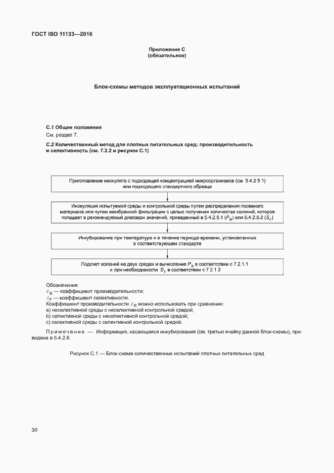  ISO 11133-2016.  35