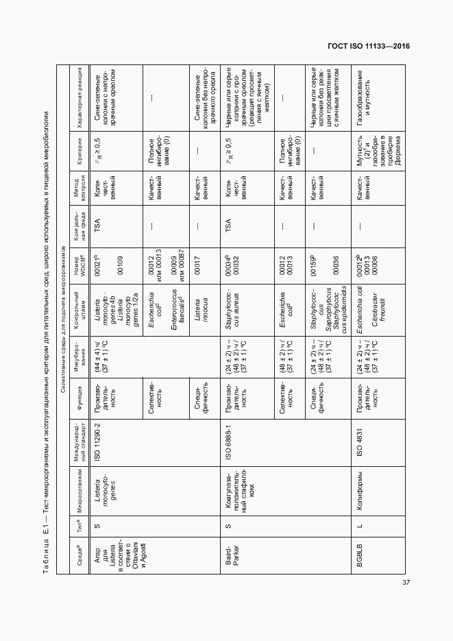  ISO 11133-2016.  42