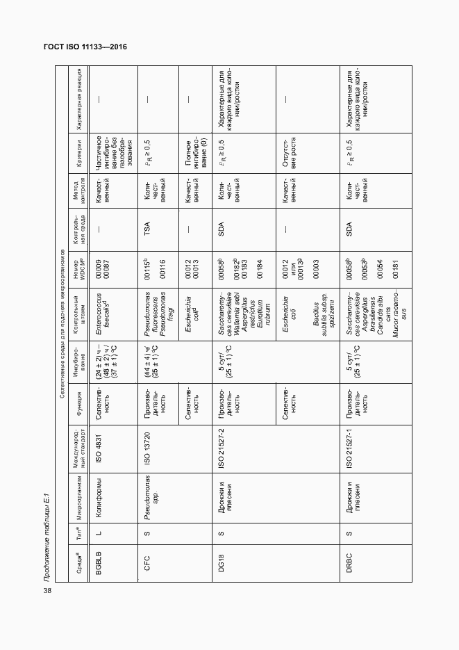  ISO 11133-2016.  43