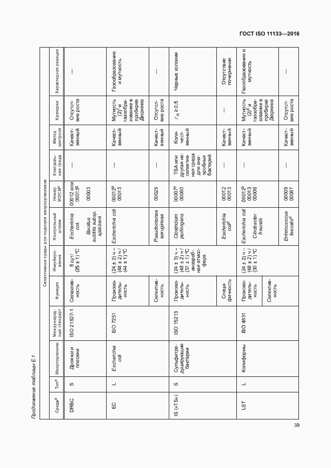  ISO 11133-2016.  44