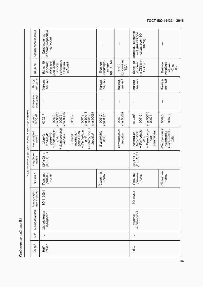  ISO 11133-2016.  50