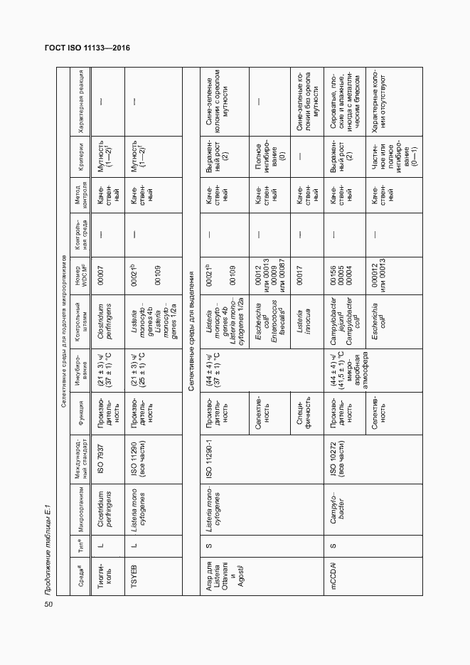  ISO 11133-2016.  55