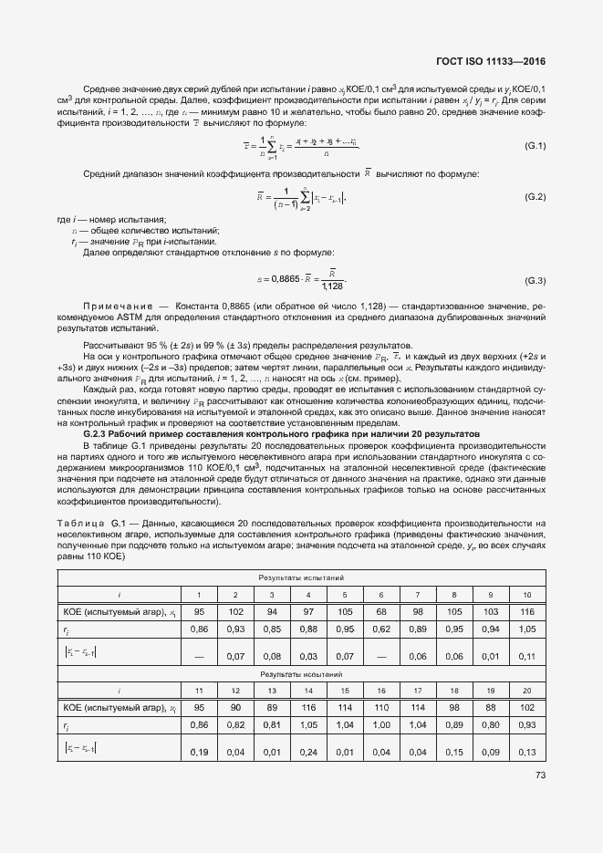  ISO 11133-2016.  78