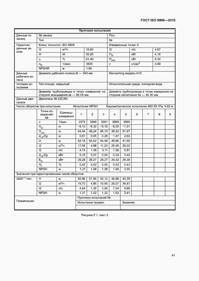  ISO 9906-2015.  46