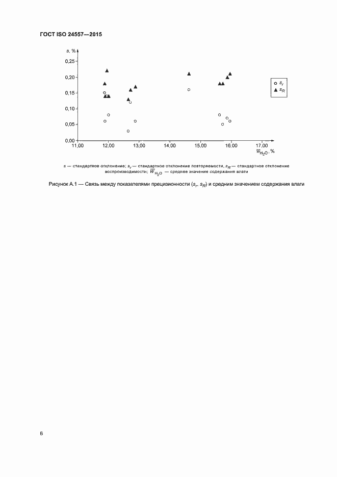  ISO 24557-2015.  12