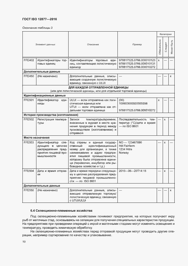  ISO 12877-2016.  15