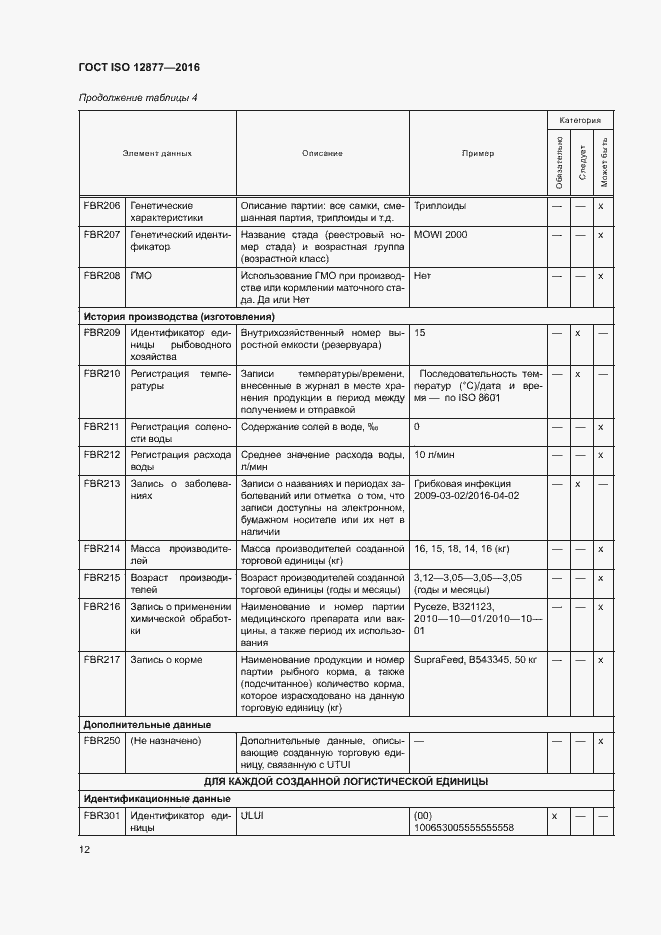  ISO 12877-2016.  17