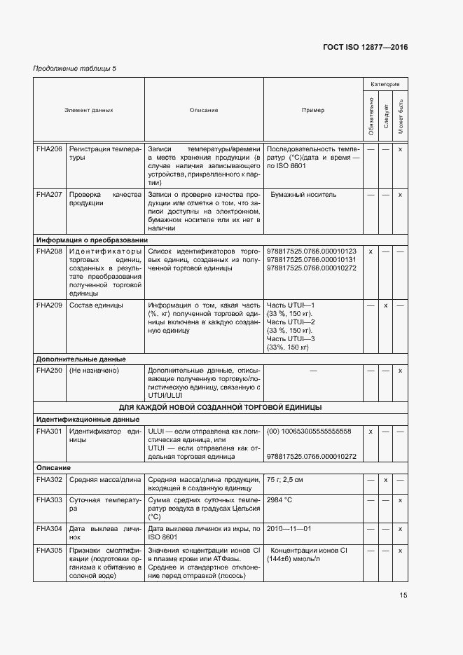  ISO 12877-2016.  20