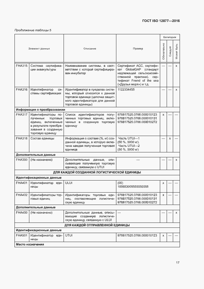  ISO 12877-2016.  22