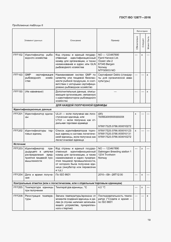  ISO 12877-2016.  24