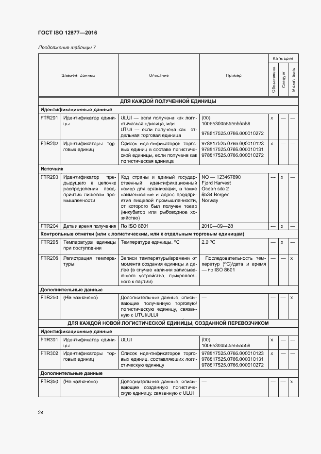  ISO 12877-2016.  29