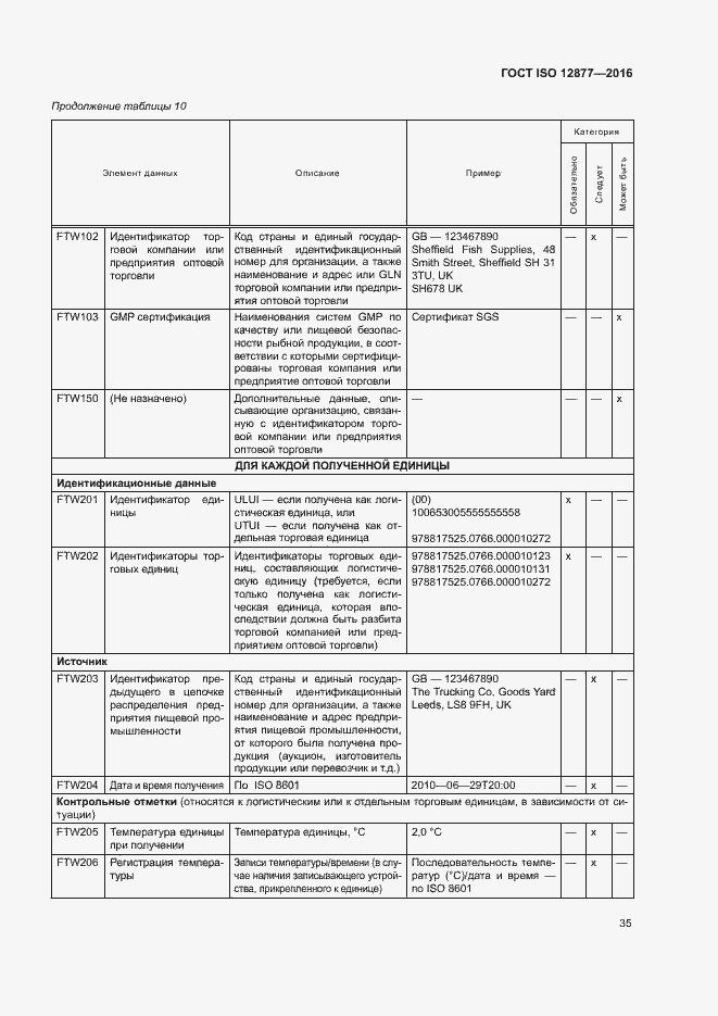  ISO 12877-2016.  40