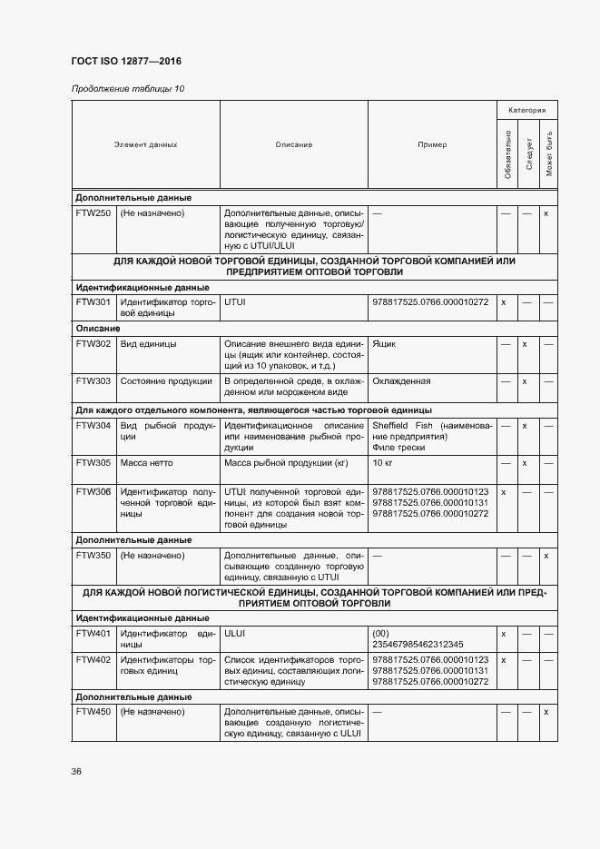  ISO 12877-2016.  41