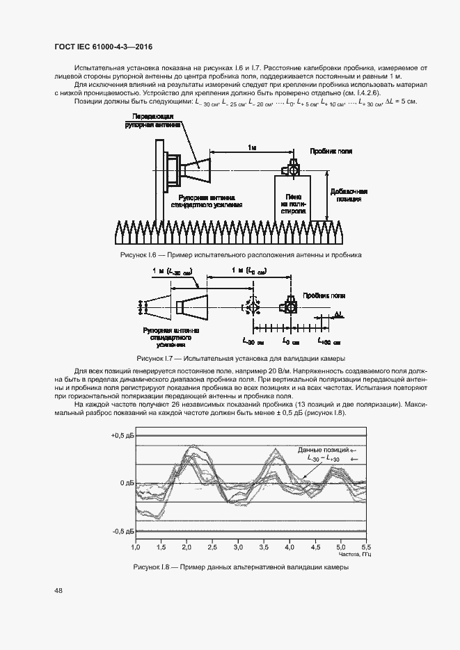  IEC 61000-4-3-2016.  53