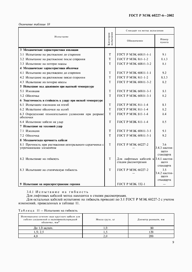    60227-6-2002.  12