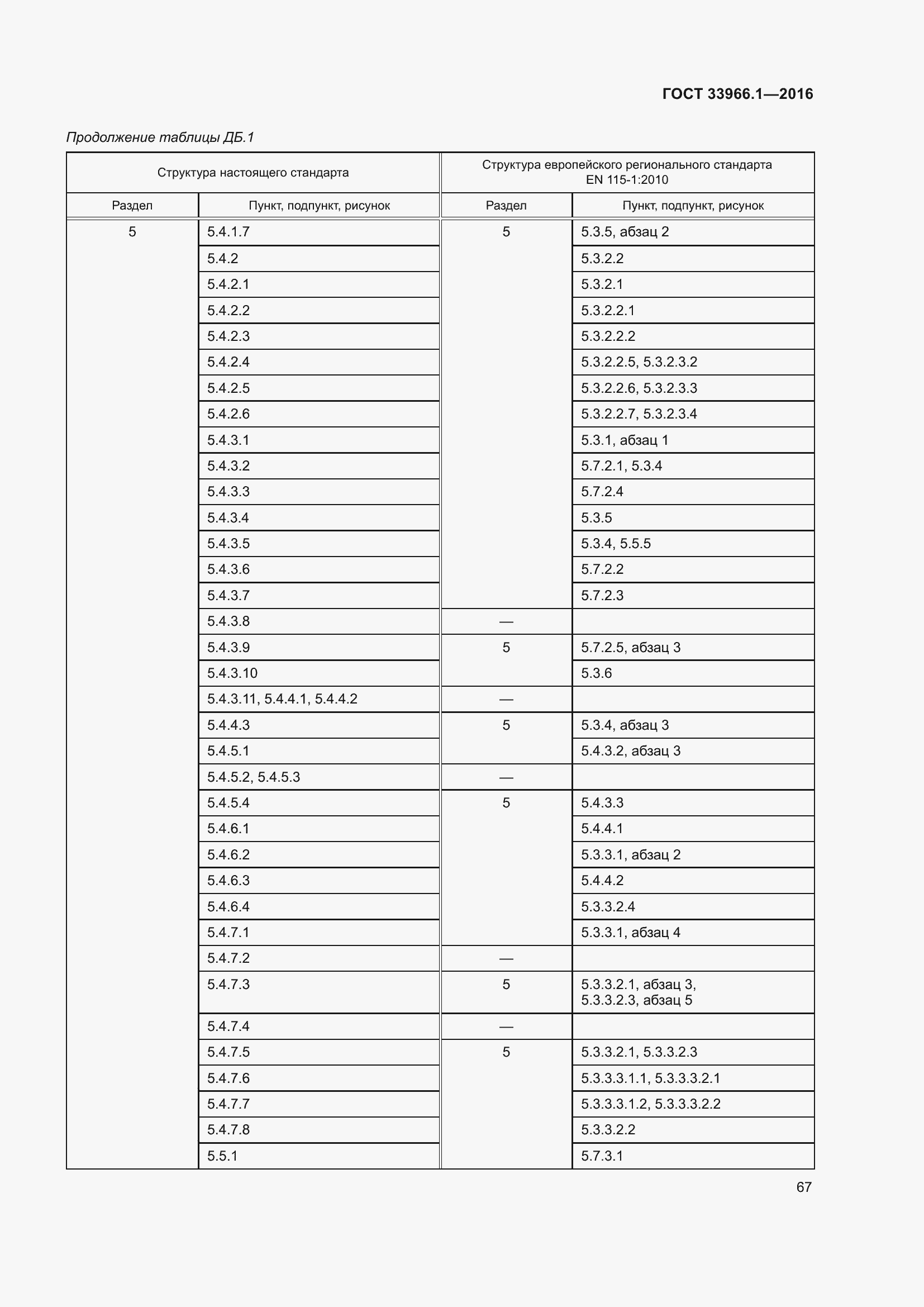  33966.1-2016.  73