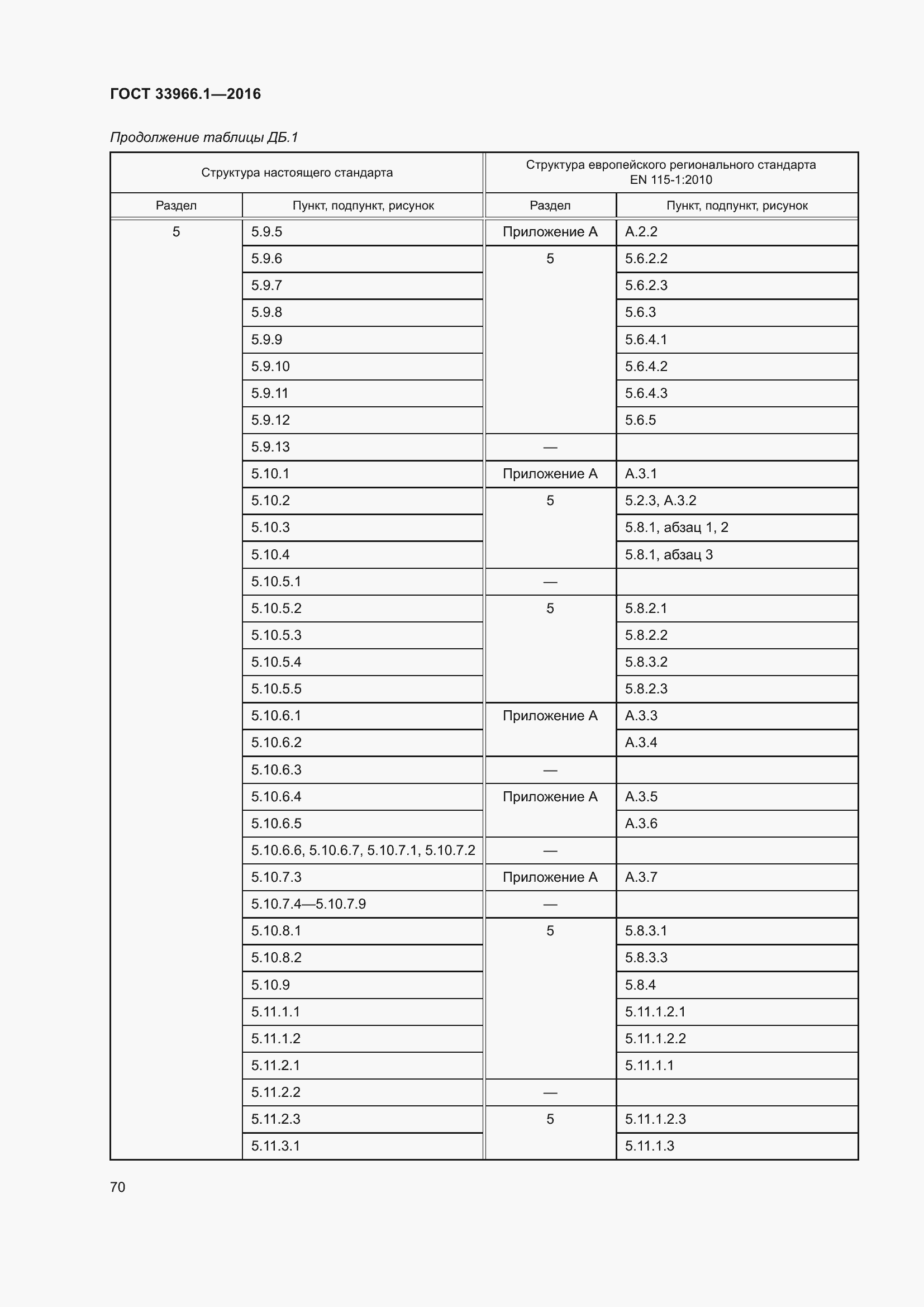  33966.1-2016.  76