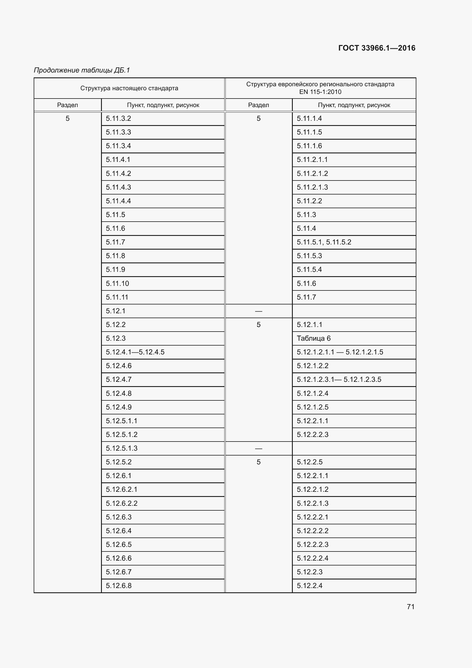  33966.1-2016.  77