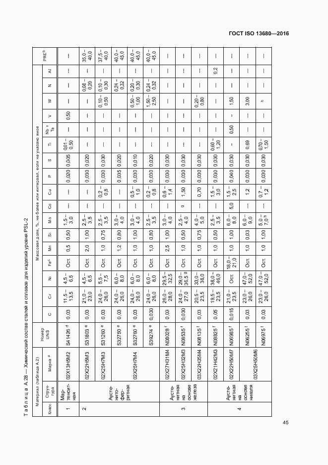  ISO 13680-2016.  51