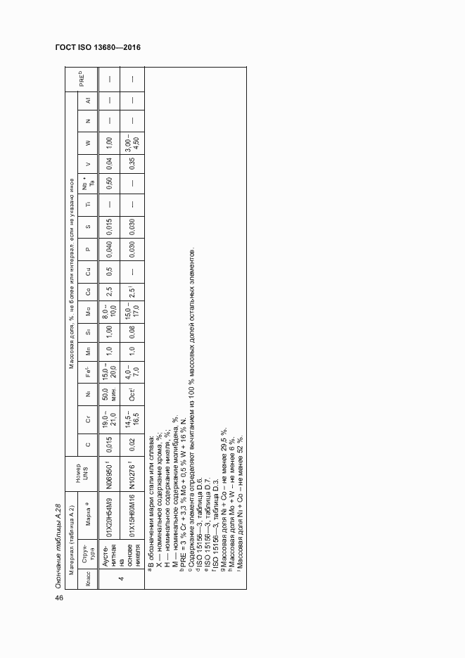  ISO 13680-2016.  52