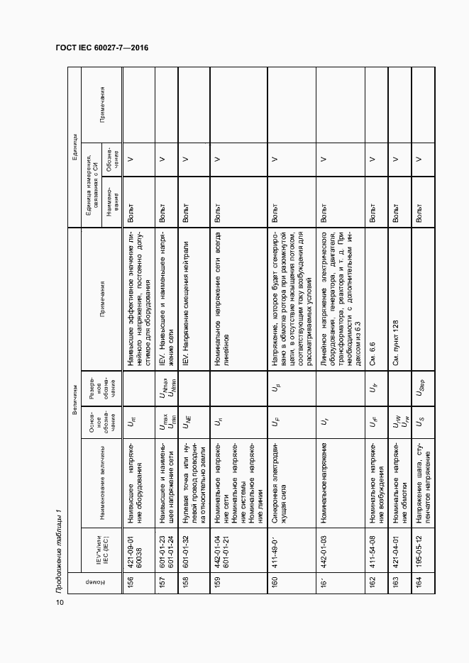  IEC 60027-7-2016.  14