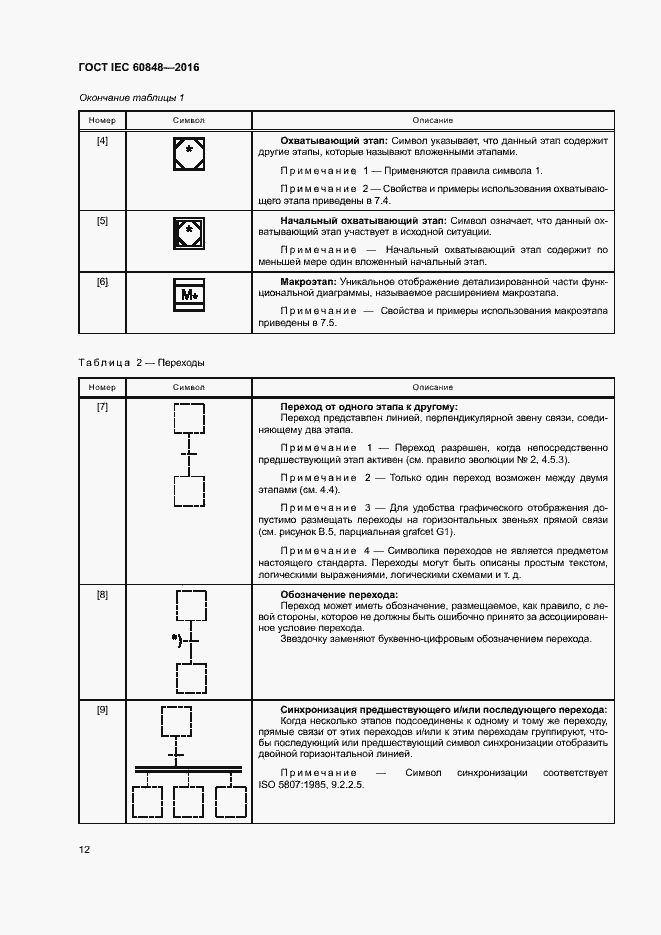 ГОСТ IEC 60848-2016. Страница 17