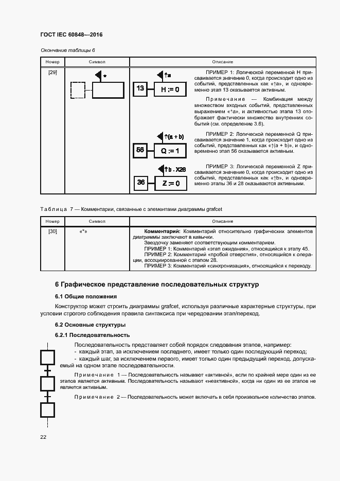 ГОСТ IEC 60848-2016. Страница 27