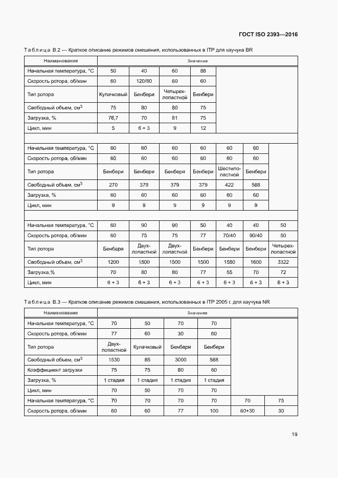  ISO 2393-2016.  22