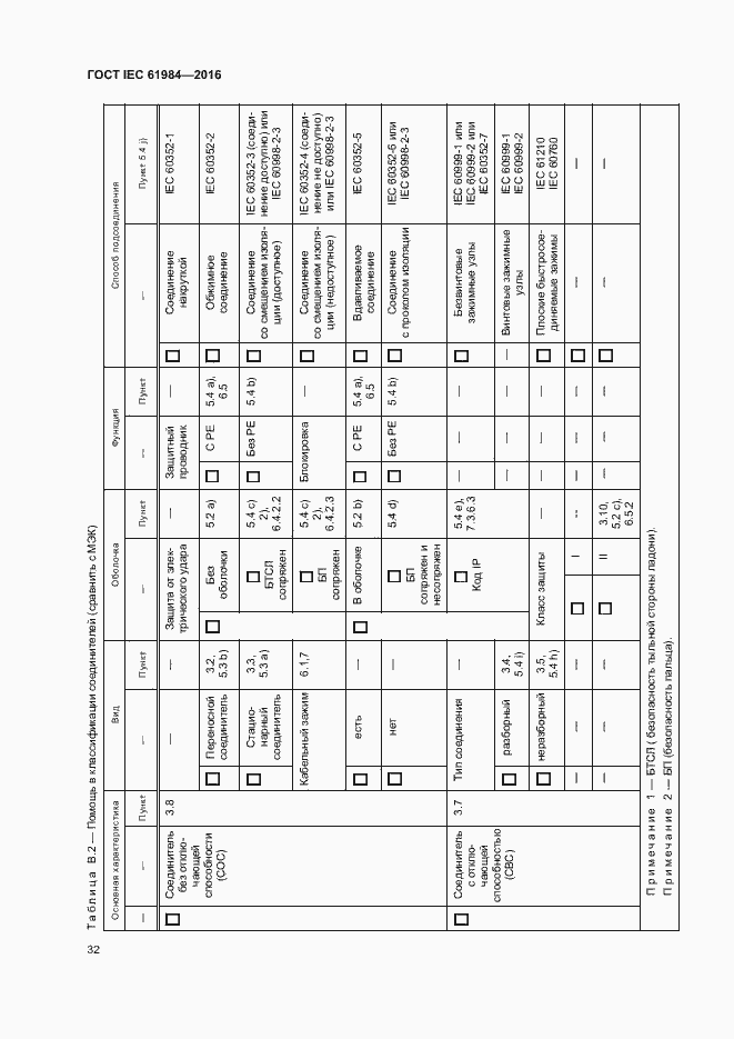  IEC 61984-2016.  39