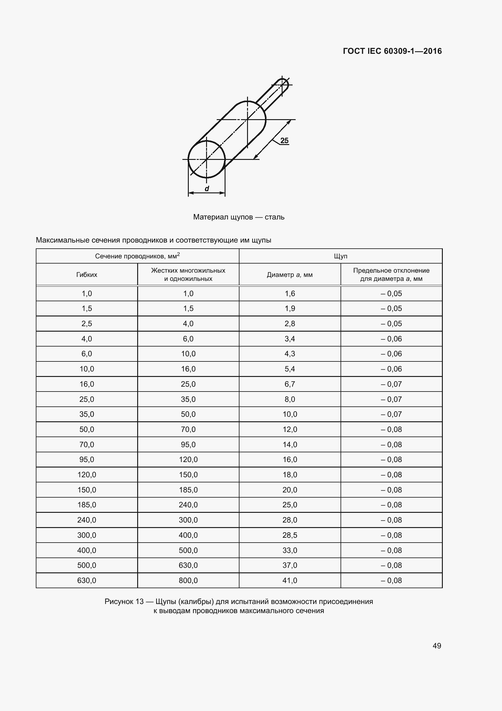  IEC 60309-1-2016.  55