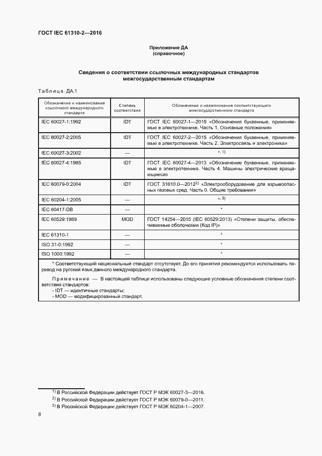  IEC 61310-2-2016.  12