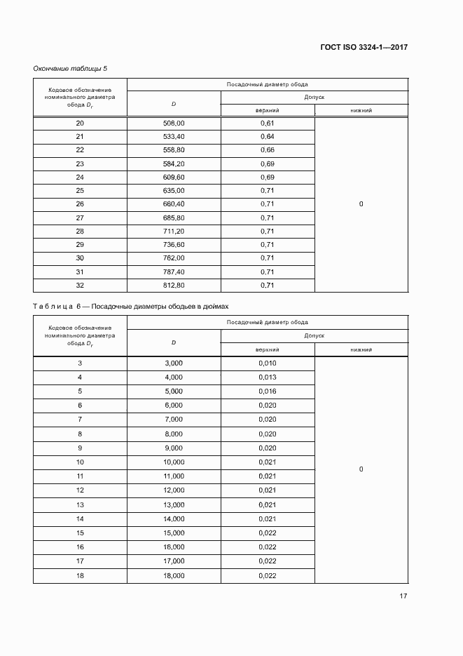  ISO 3324-1-2017.  21