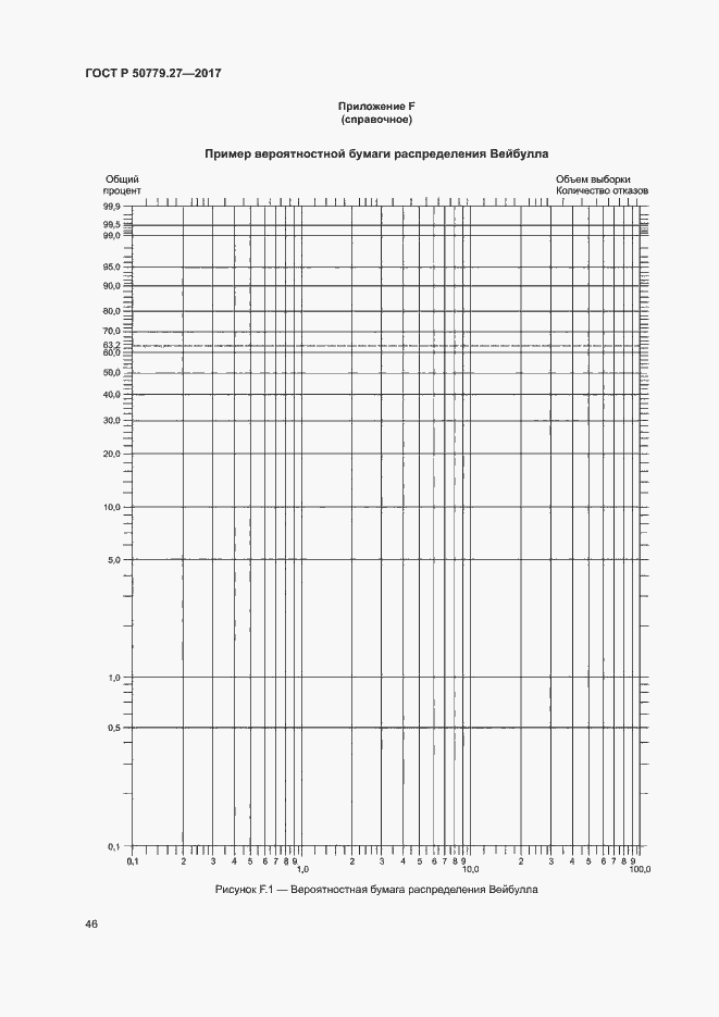   50779.27-2017.  50