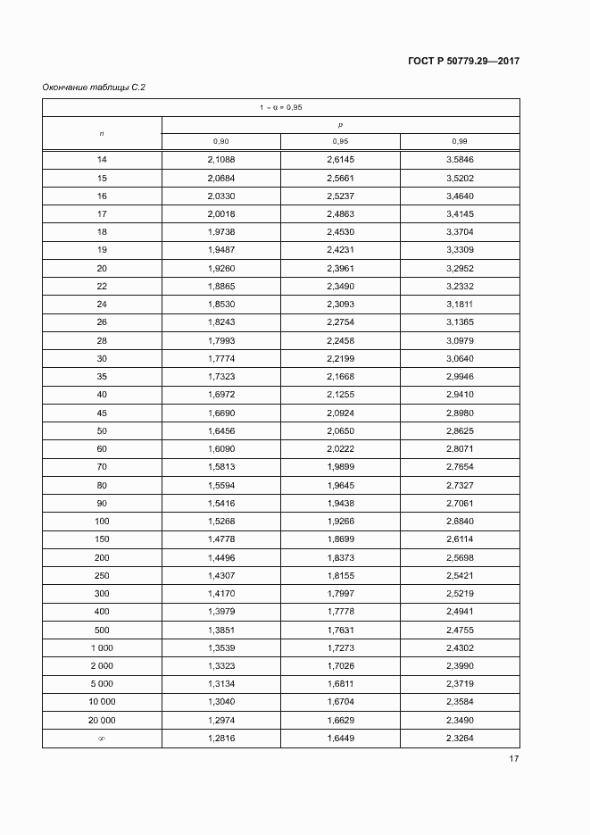   50779.29-2017.  22