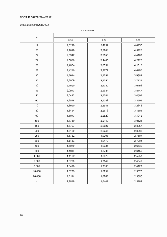   50779.29-2017.  25