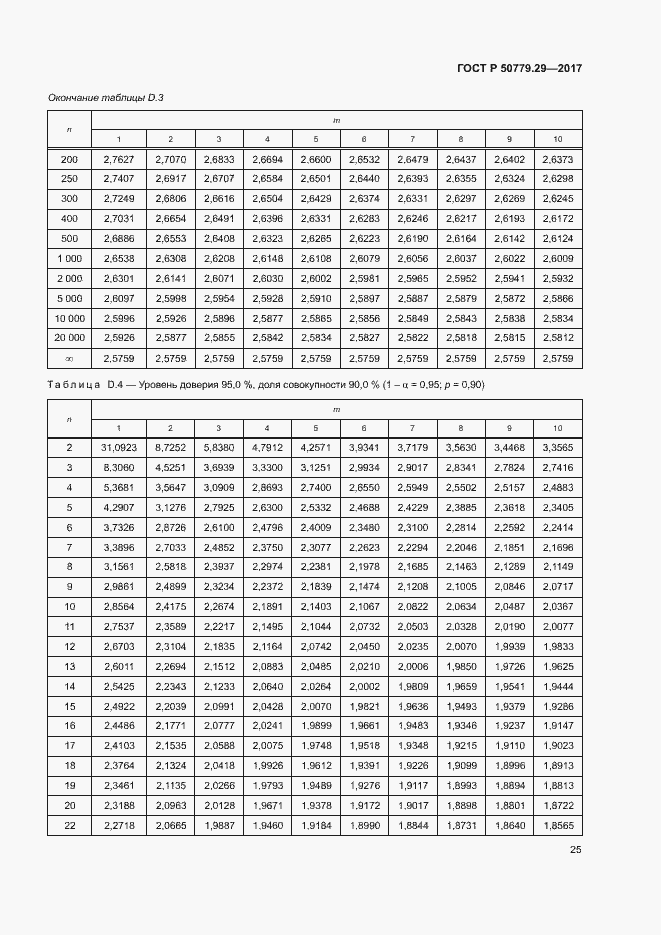   50779.29-2017.  30