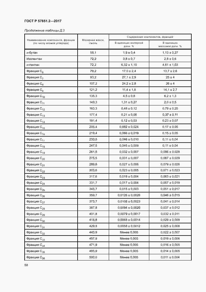   57851.2-2017.  62