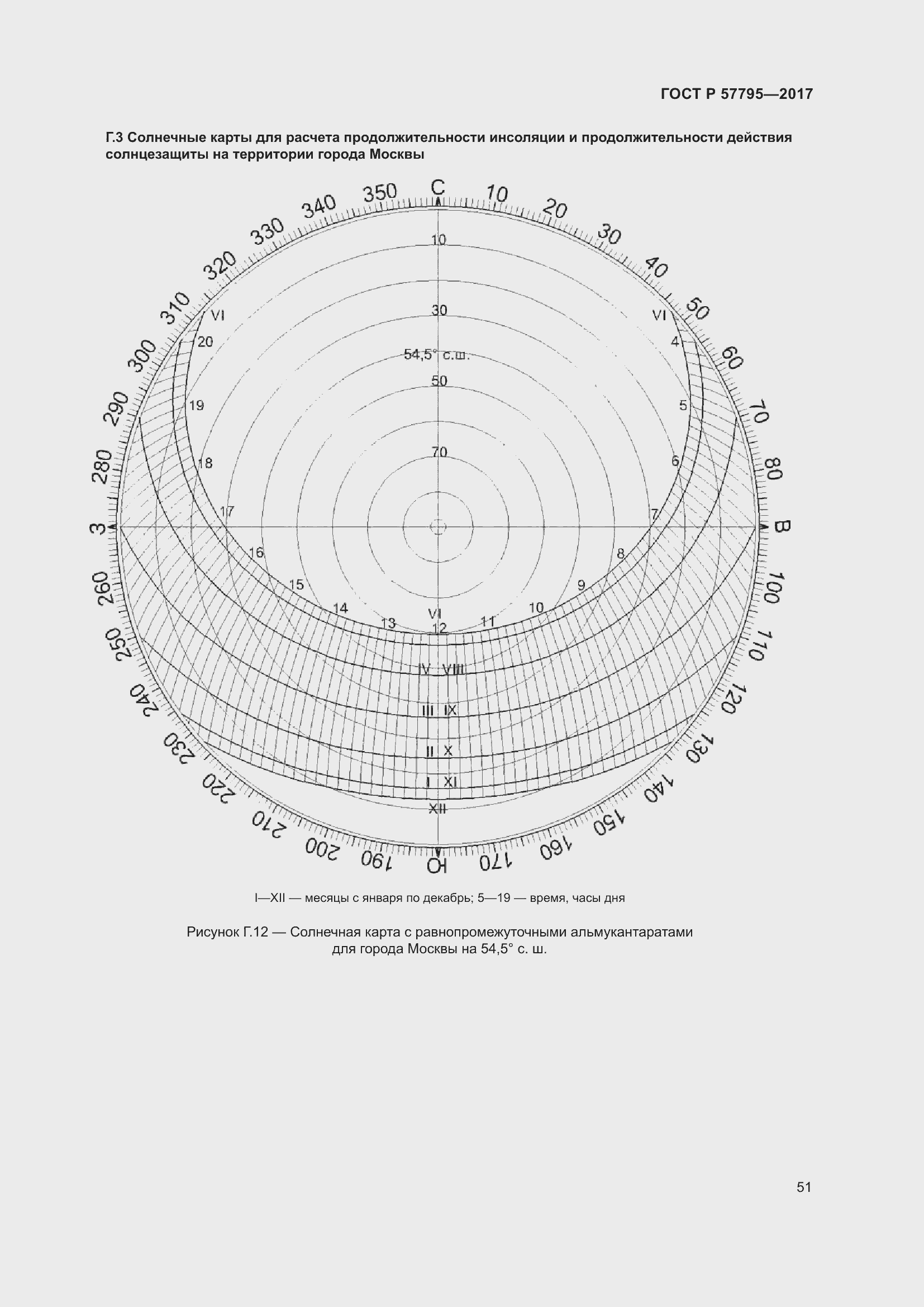   57795-2017.  55