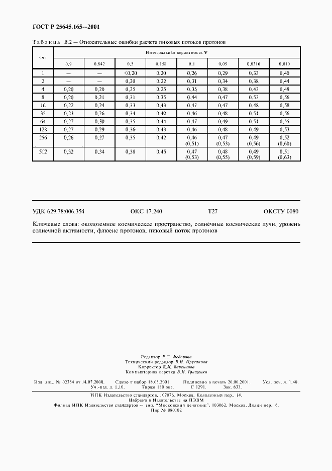   25645.165-2001.  12