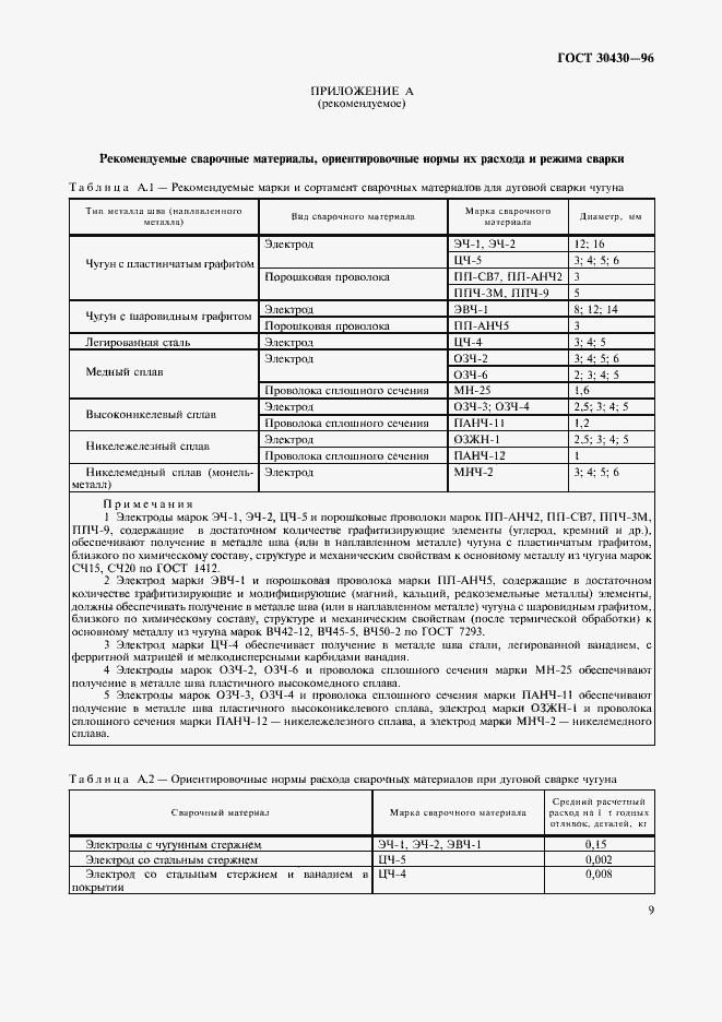  30430-96.  12