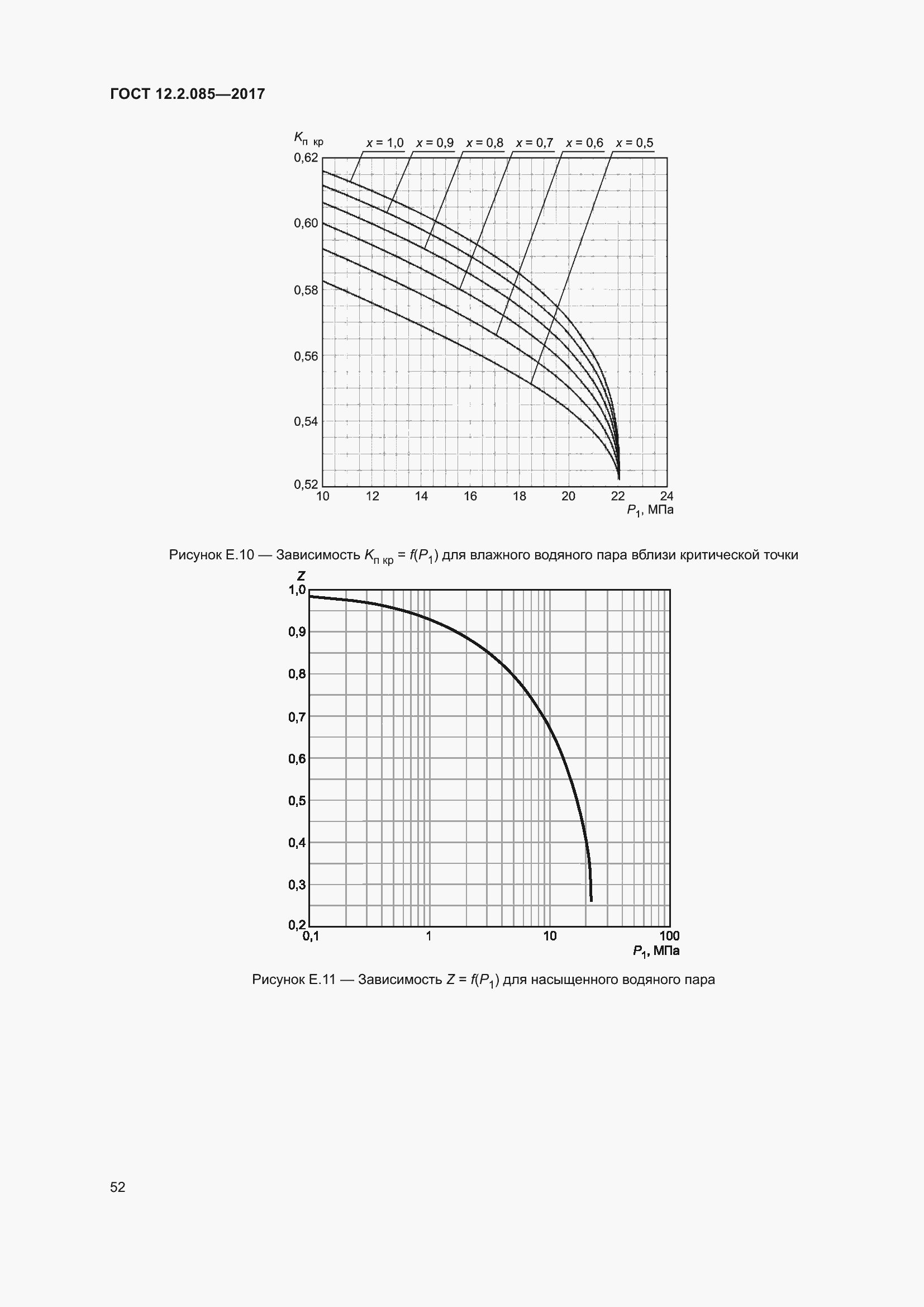  12.2.085-2017.  58