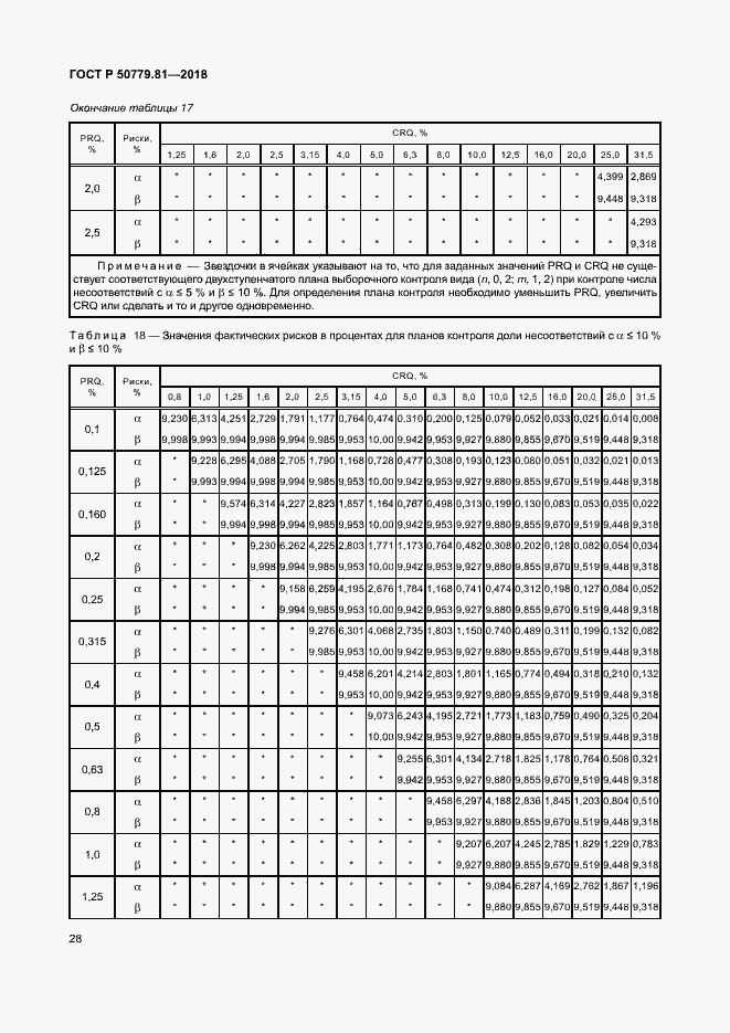   50779.81-2018.  33