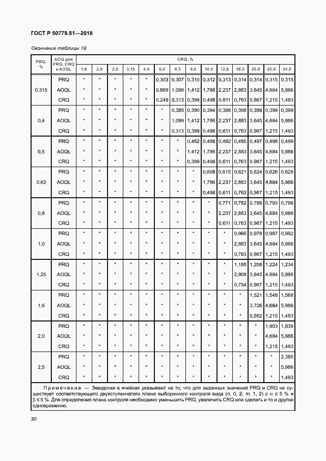   50779.81-2018.  35