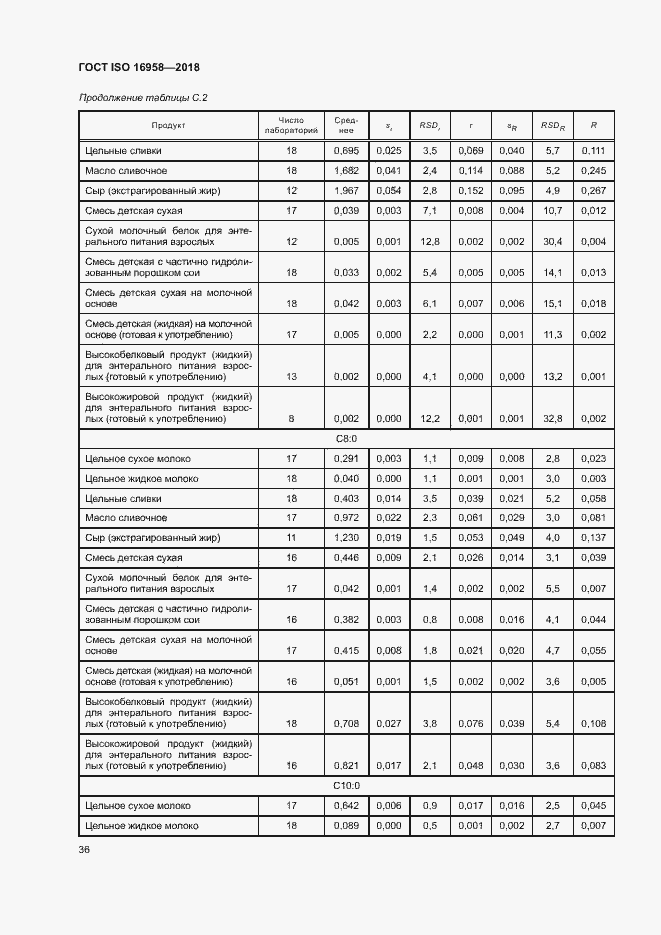  ISO 16958-2018.  39