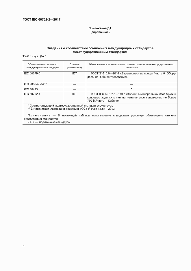  IEC 60702-2-2017.  10