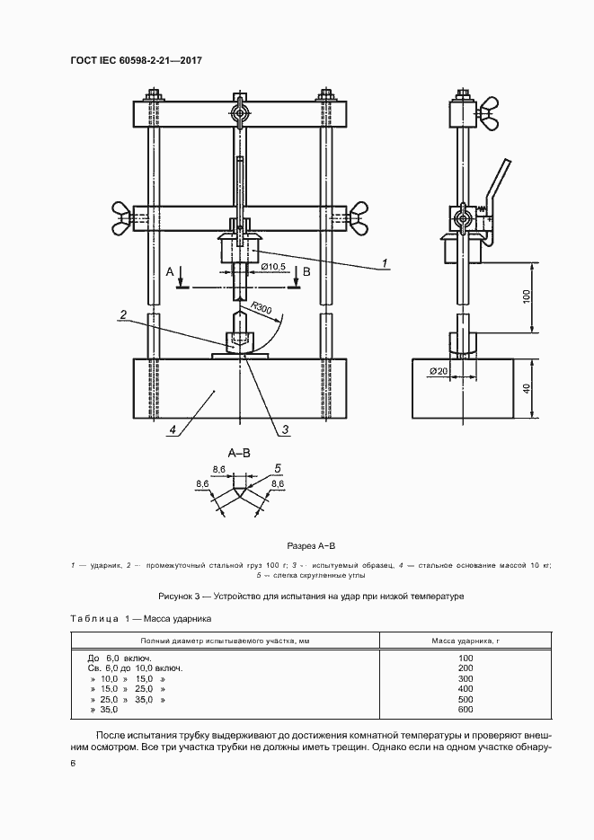  IEC 60598-2-21-2017.  11