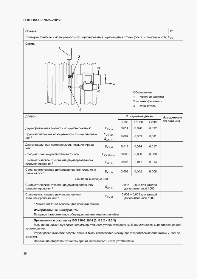  ISO 3070-2-2017.  43