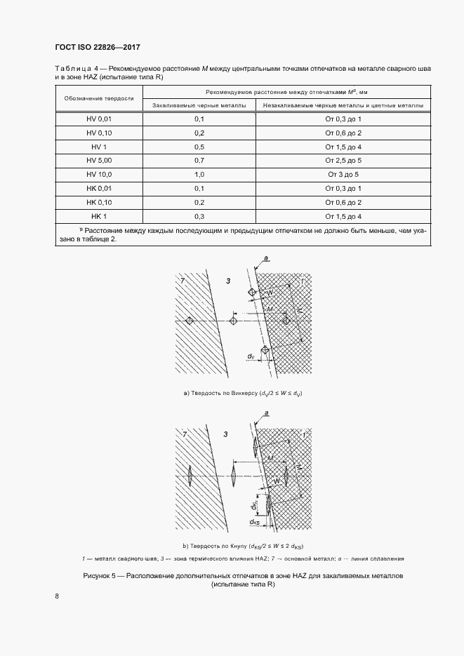  ISO 22826-2017.  12