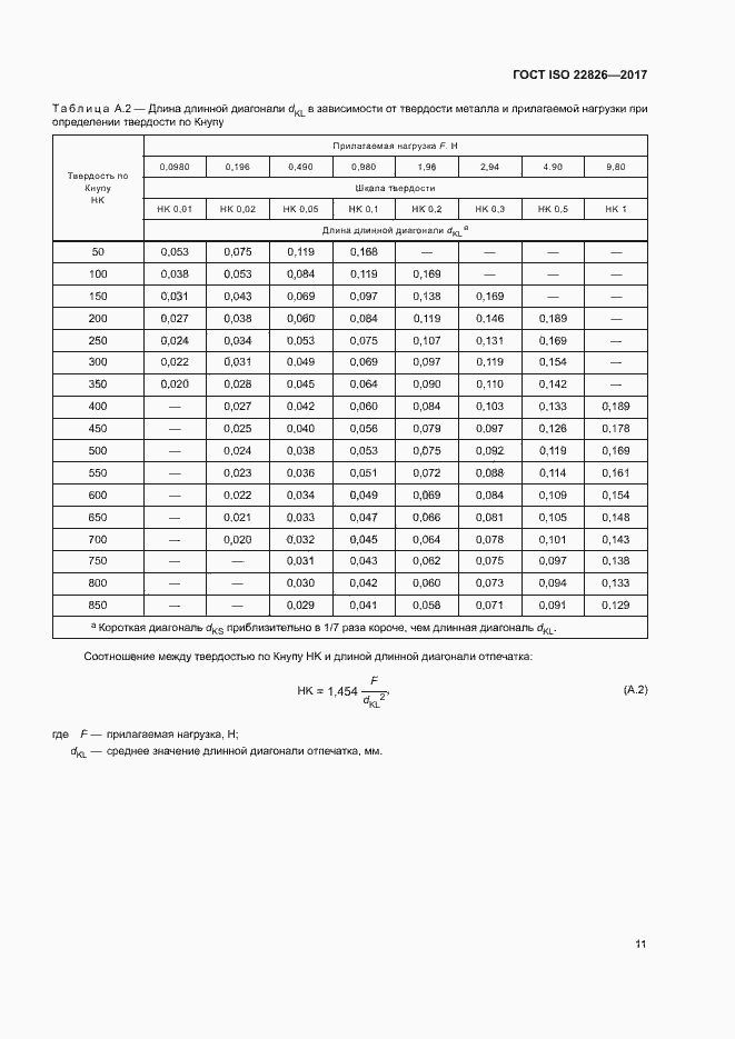  ISO 22826-2017.  15